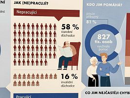 senioři v číslech_městská knihovna Jihlava